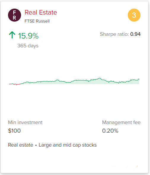 Top-Performing