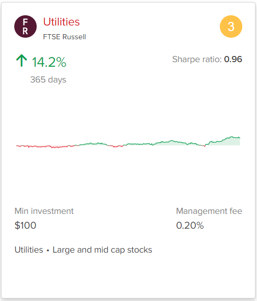 Top-Performing